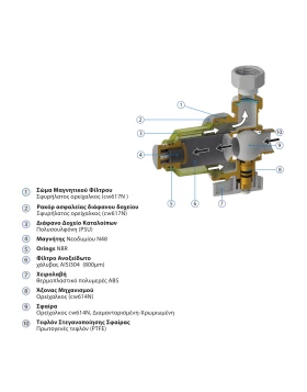 Μαγνητικό Φίλτρο 3/4'' | Brass Form Smart Mag Filter