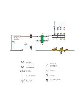 Διαχωριστής Σωματιδίων με Μαγνήτη 3/4'' | Caleffi Dirtmag