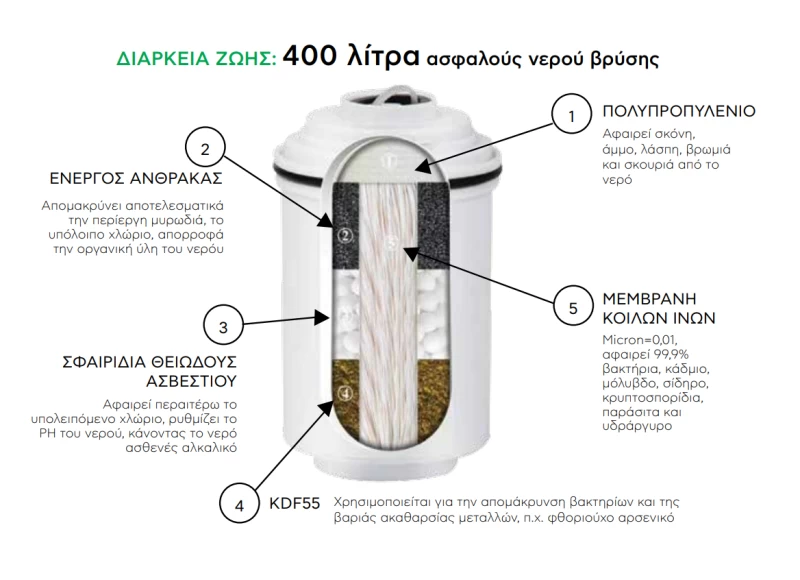 Φίλτρο Νερού Βρύσης | Tapure