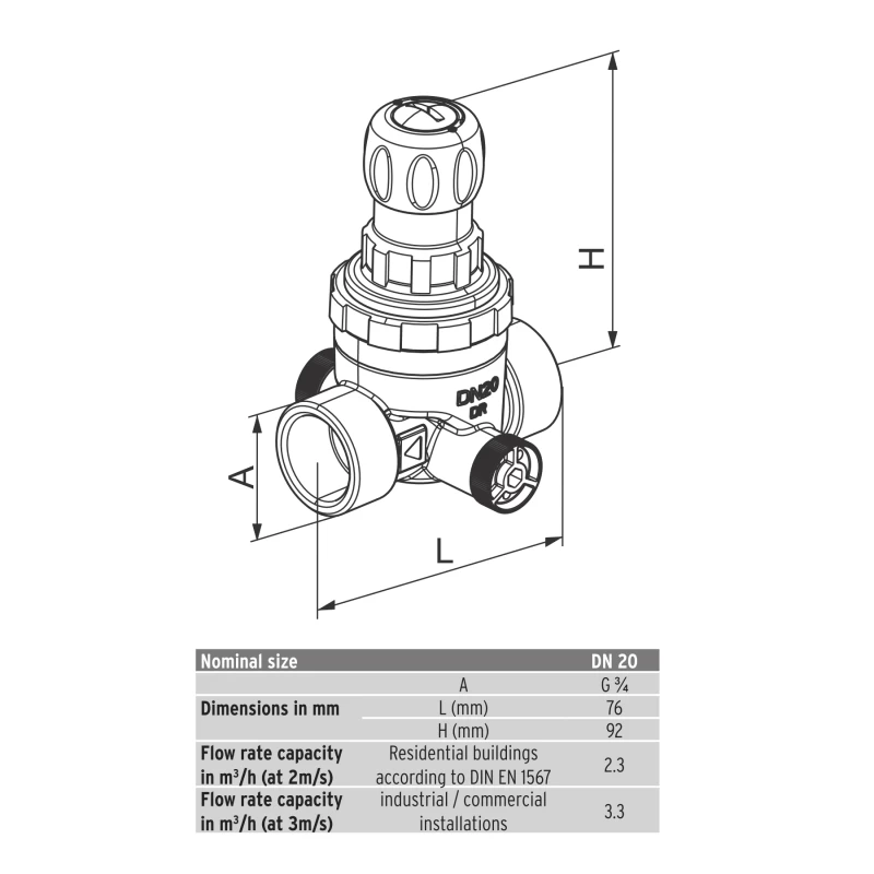 Μειωτής Πίεσης 3/4'' | SYR Compact