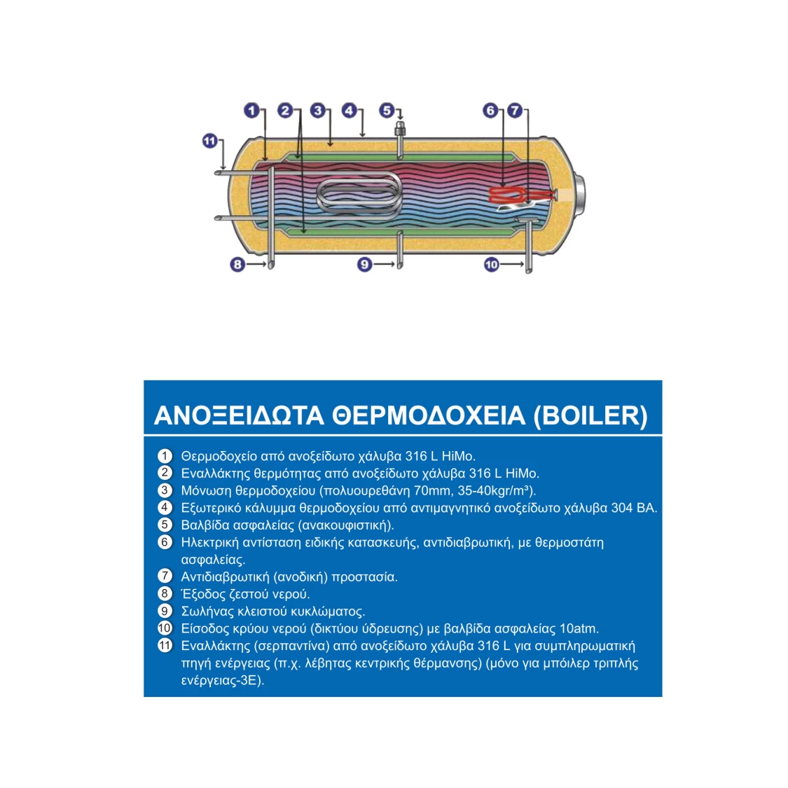 Ηλιακός Θερμοσίφωνας Ανοξείδωτος 125 lt Διπλής Ενέργειας με 1 Επιλεκτικό Συλλέκτη Sac | Maltezos Inox